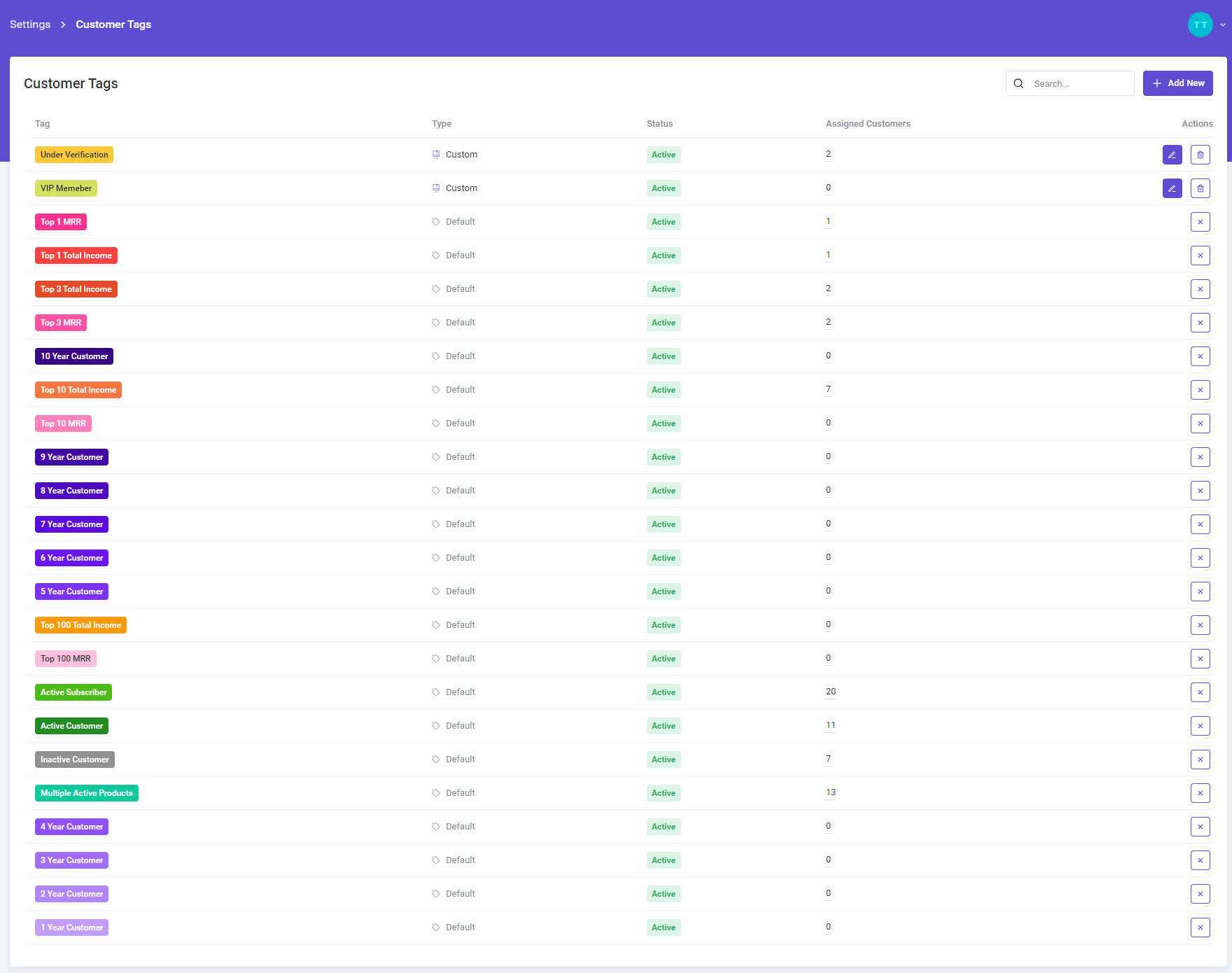 Customer tags - MetricsCube Documentation