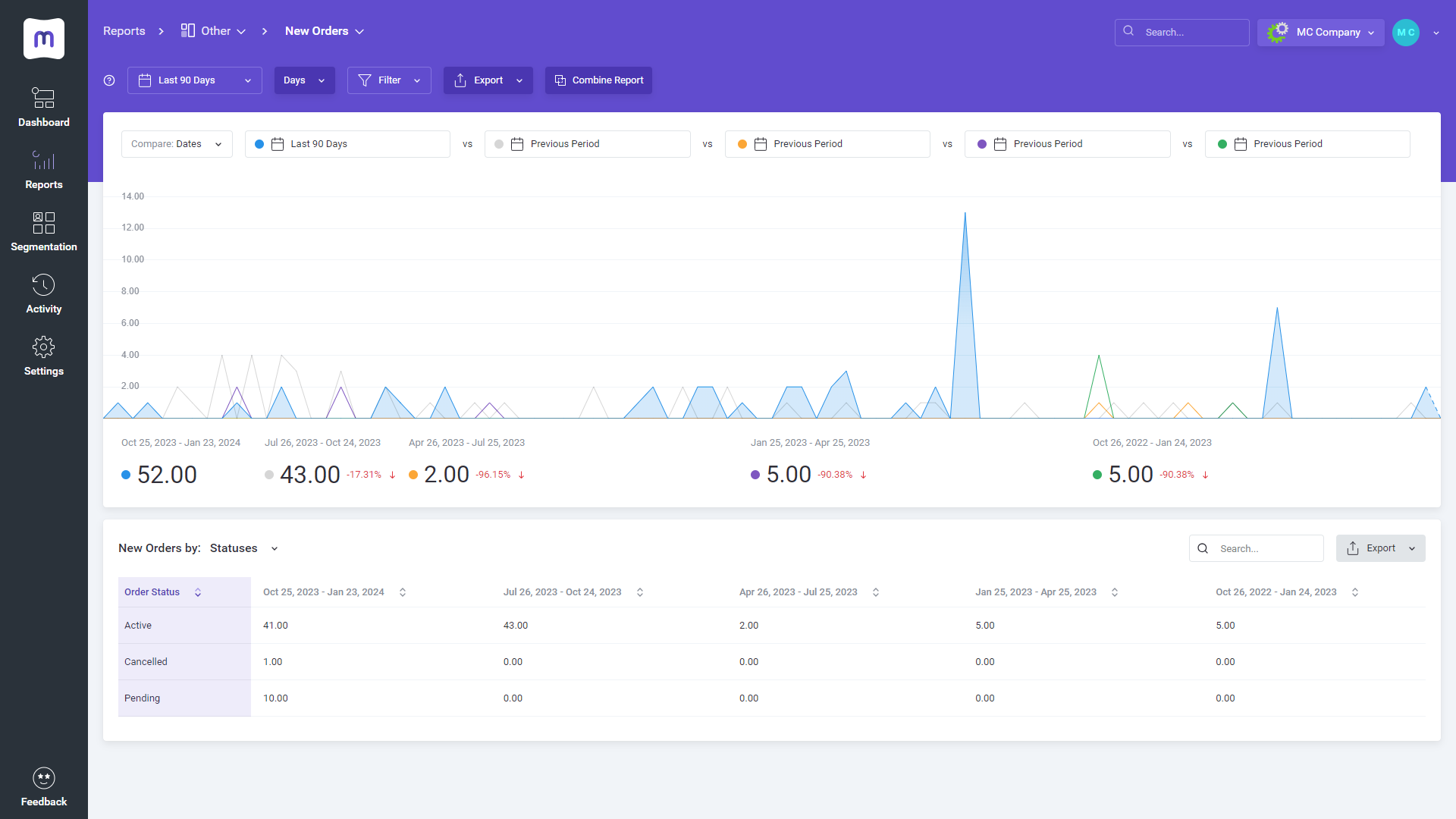 New Orders report - MetricsCube Documentation