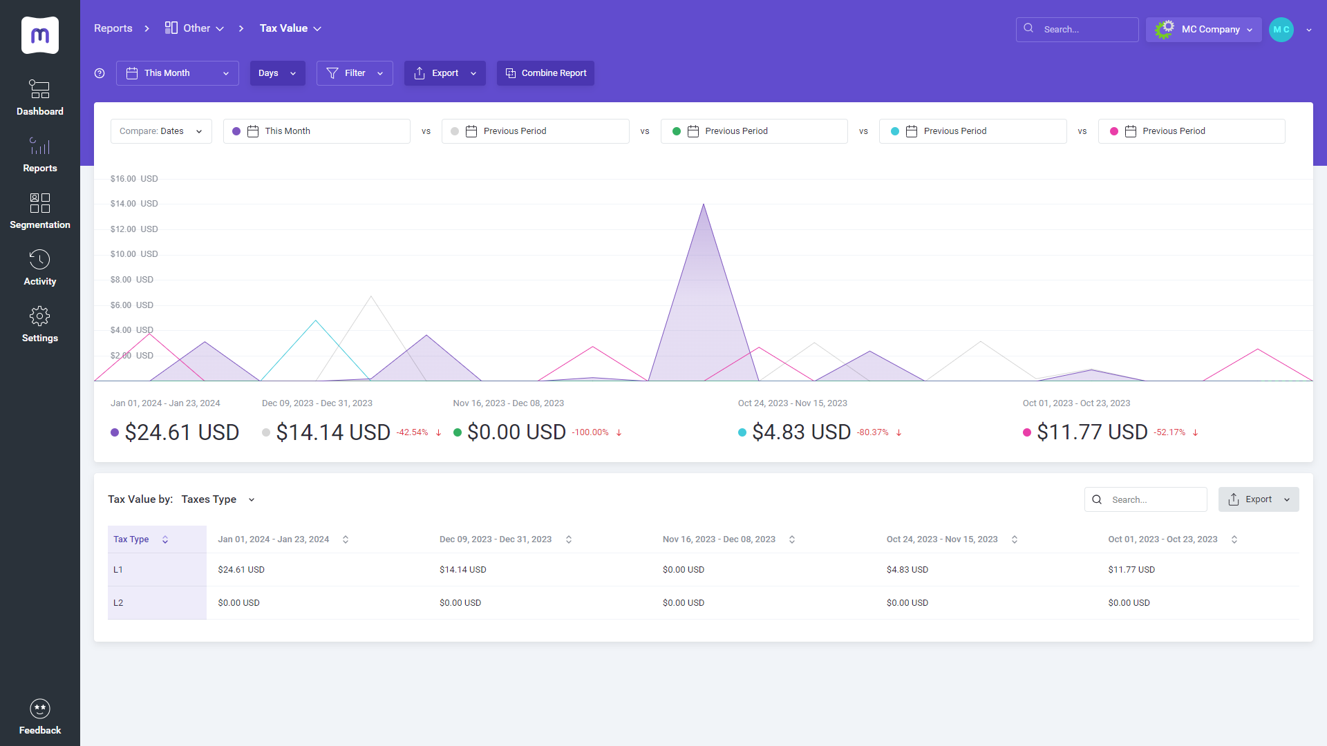 Tax Value report - MetricsCube Documentation