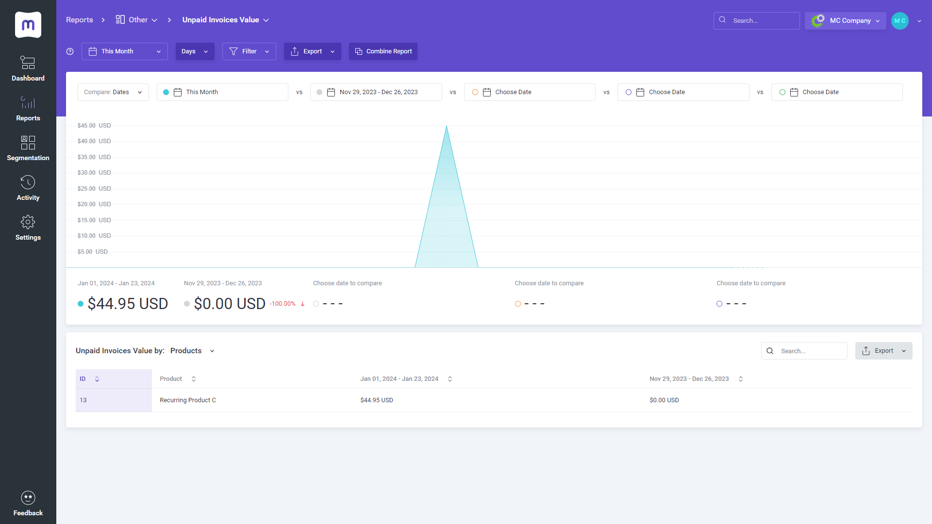 Unpaid Invoices Value report - MetricsCube Documentation
